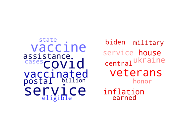 Wordcloud from Wednesday April 20, 2022.